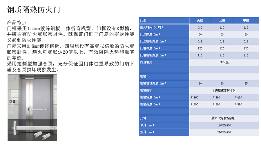 鋼質隔熱防火門.png undefined